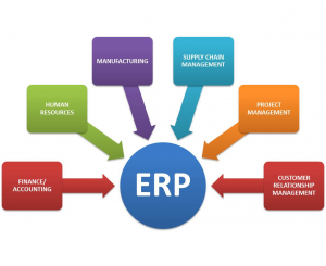 论生鲜配送管理系统与普通ERP系统的区别
